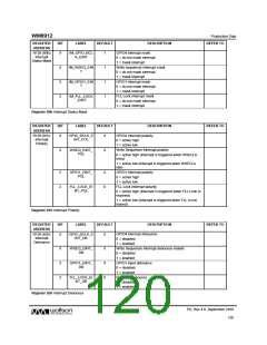 浏览型号WM8912GEFL/RV的Datasheet PDF文件第120页