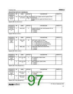 浏览型号WM8912GEFL/RV的Datasheet PDF文件第97页
