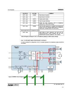 浏览型号WM8961的Datasheet PDF文件第111页