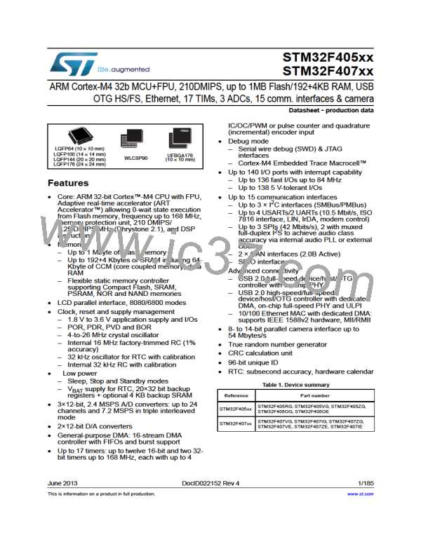 STM32F405RG图片预览