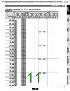 浏览型号GRM1555C1H3R0WA01D的Datasheet PDF文件第11页