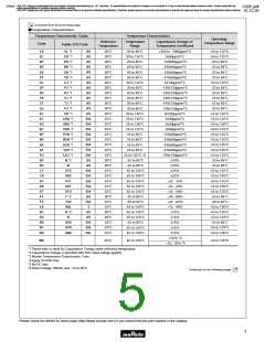 浏览型号GRM1555C1H3R0WA01D的Datasheet PDF文件第5页