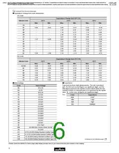 浏览型号GRM1555C1H3R0WA01D的Datasheet PDF文件第6页