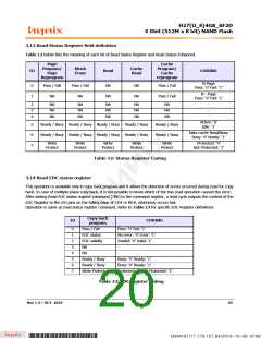 浏览型号H27U4G8F2DTR-BC的Datasheet PDF文件第20页