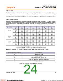 浏览型号H27U4G8F2DTR-BC的Datasheet PDF文件第24页