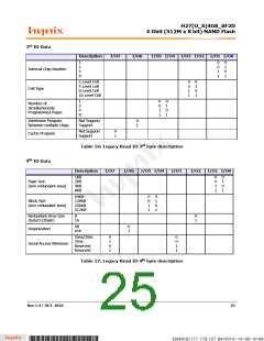 浏览型号H27U4G8F2DTR-BC的Datasheet PDF文件第25页