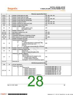 浏览型号H27U4G8F2DTR-BC的Datasheet PDF文件第28页