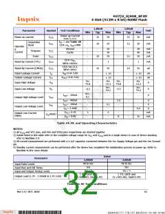 浏览型号H27U4G8F2DTR-BC的Datasheet PDF文件第32页