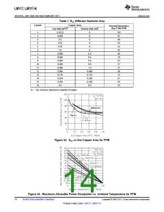 浏览型号LM317T/NOPB的Datasheet PDF文件第14页