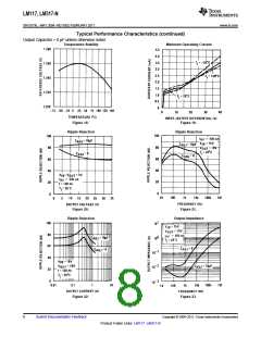浏览型号LM317T/NOPB的Datasheet PDF文件第8页