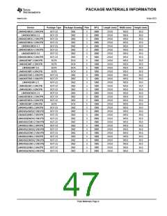 浏览型号LM4040DIM3X-2.5的Datasheet PDF文件第47页