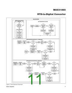 浏览型号MAX31865的Datasheet PDF文件第11页