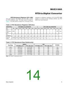 浏览型号MAX31865的Datasheet PDF文件第14页