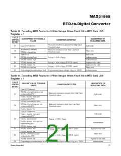 浏览型号MAX31865的Datasheet PDF文件第21页