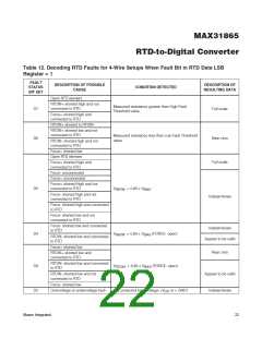 浏览型号MAX31865的Datasheet PDF文件第22页