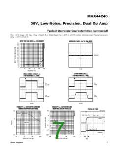 浏览型号MAX44246的Datasheet PDF文件第7页