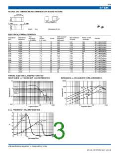 浏览型号MLF2012E8R2KT的Datasheet PDF文件第3页