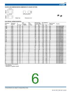 浏览型号MLF2012E8R2KT的Datasheet PDF文件第6页