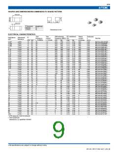 浏览型号MLF2012E8R2KT的Datasheet PDF文件第9页
