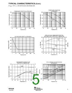 浏览型号OPA548T的Datasheet PDF文件第5页