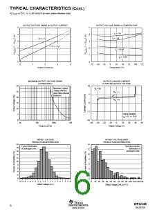 浏览型号OPA548T的Datasheet PDF文件第6页