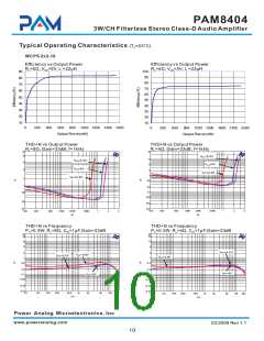 浏览型号PAM8404的Datasheet PDF文件第10页