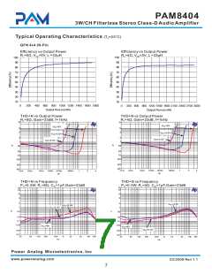 浏览型号PAM8404的Datasheet PDF文件第7页