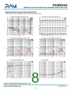 浏览型号PAM8620的Datasheet PDF文件第8页