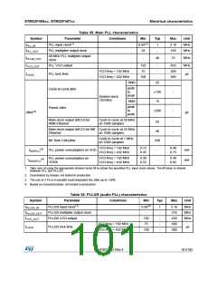 浏览型号STM32F405RG的Datasheet PDF文件第101页