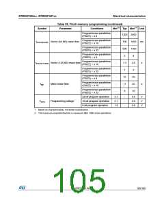 浏览型号STM32F405RG的Datasheet PDF文件第105页