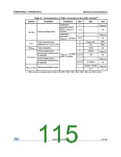 浏览型号STM32F405RG的Datasheet PDF文件第115页