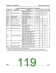 浏览型号STM32F405RG的Datasheet PDF文件第119页
