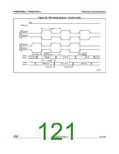 浏览型号STM32F405RG的Datasheet PDF文件第121页