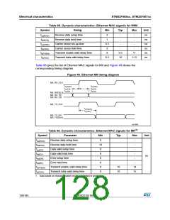 浏览型号STM32F405RG的Datasheet PDF文件第128页