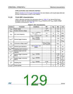 浏览型号STM32F405RG的Datasheet PDF文件第129页