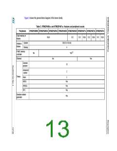 浏览型号STM32F405RG的Datasheet PDF文件第13页