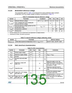 浏览型号STM32F405RG的Datasheet PDF文件第135页