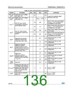 浏览型号STM32F405RG的Datasheet PDF文件第136页