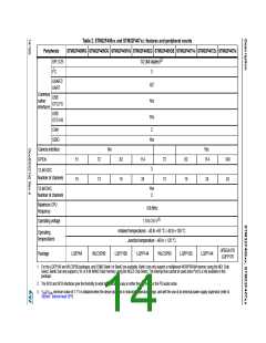 浏览型号STM32F405RG的Datasheet PDF文件第14页