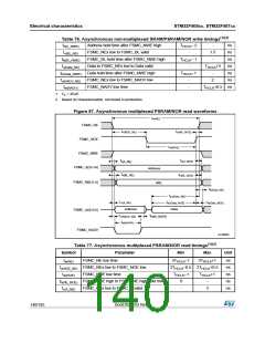 浏览型号STM32F405RG的Datasheet PDF文件第140页