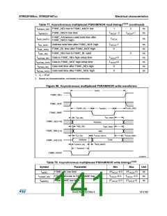 浏览型号STM32F405RG的Datasheet PDF文件第141页