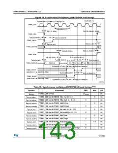 浏览型号STM32F405RG的Datasheet PDF文件第143页