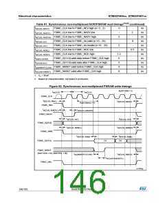 浏览型号STM32F405RG的Datasheet PDF文件第146页