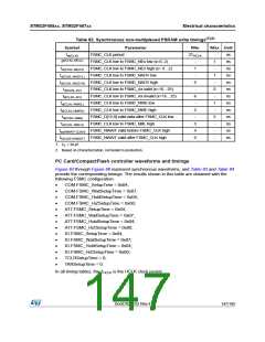 浏览型号STM32F405RG的Datasheet PDF文件第147页