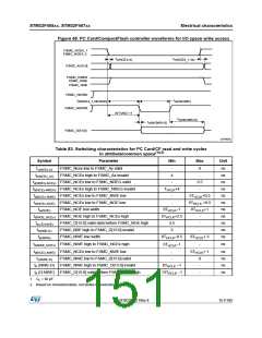 浏览型号STM32F405RG的Datasheet PDF文件第151页