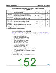 浏览型号STM32F405RG的Datasheet PDF文件第152页