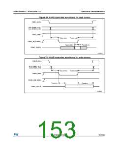 浏览型号STM32F405RG的Datasheet PDF文件第153页