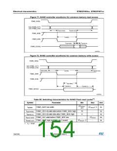 浏览型号STM32F405RG的Datasheet PDF文件第154页