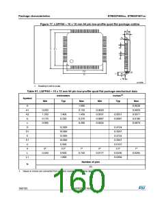 浏览型号STM32F405RG的Datasheet PDF文件第160页