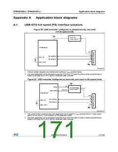 浏览型号STM32F405RG的Datasheet PDF文件第171页